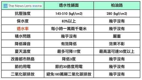 內水 外水|淹水有解！一張圖教你把地表變海綿